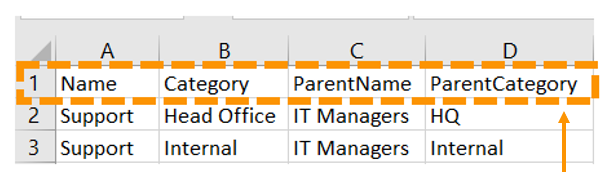 Screenshot of parent name and parent category example