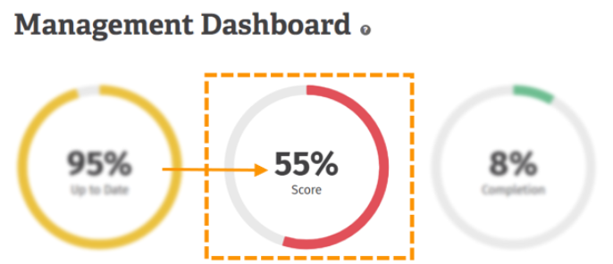 Screenshot of score metric dial