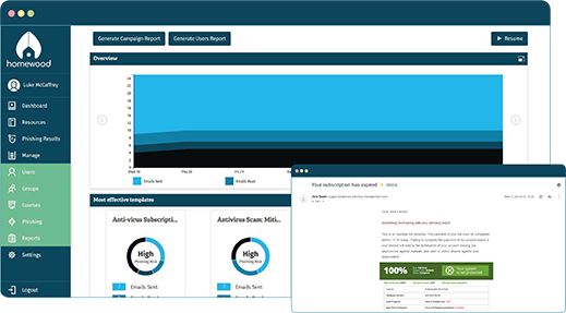 Phishing campaign report showing user susceptibility to a particular template