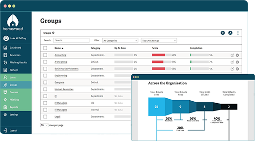Security awareness software platform with metrics and an exported report