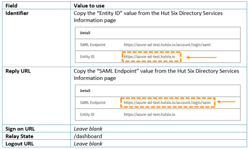 Screenshot of values